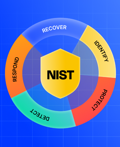 A Practical Guide to Streamlining Your Cybersecurity Risk Management Process