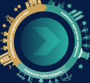 Building a Resilient Cybersecurity Risk Management Cycle