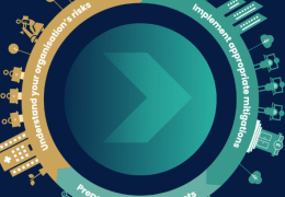 Building a Resilient Cybersecurity Risk Management Cycle