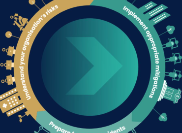 Building a Resilient Cybersecurity Risk Management Cycle
