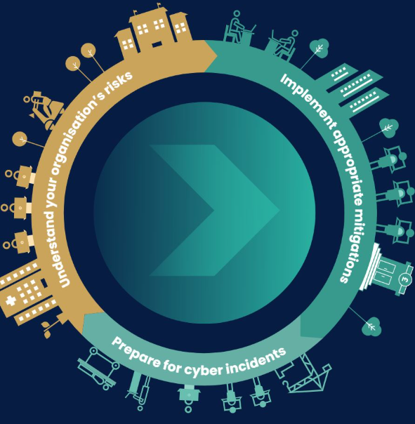 Building a Resilient Cybersecurity Risk Management Cycle