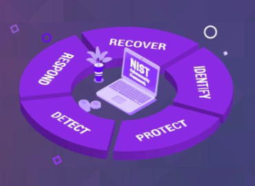 Why Your Business Should Align with the NIST Cybersecurity Framework